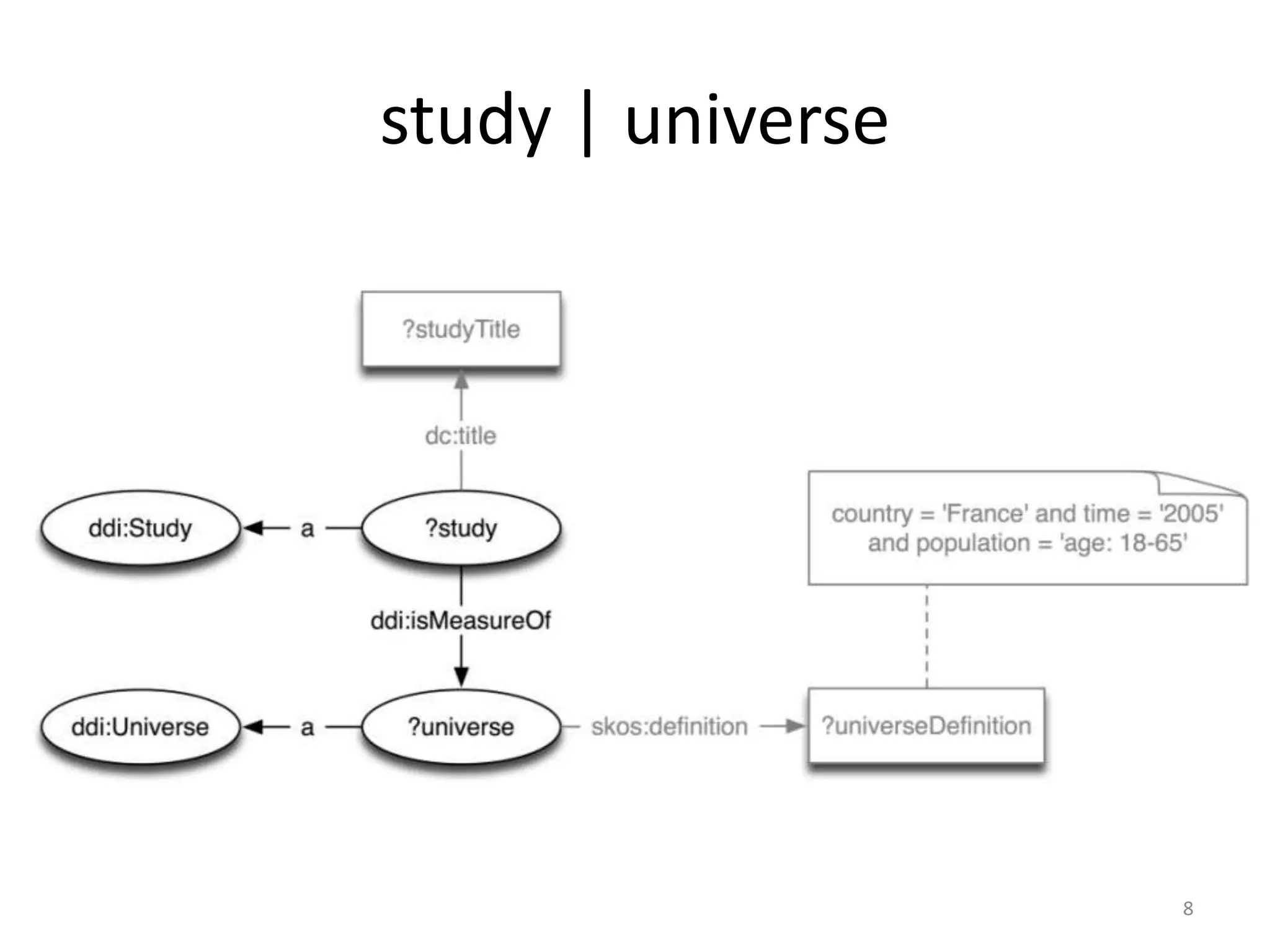 study | universe




                   8
 