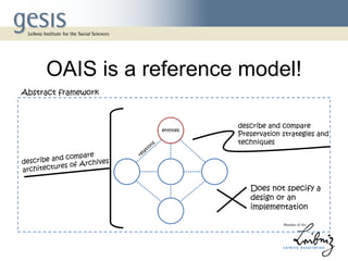 OAIS is a reference model!
Abstract framework
describe and compare
Preservation strategies and
techniques
Does not specify a
design or an
implementation
entities
 