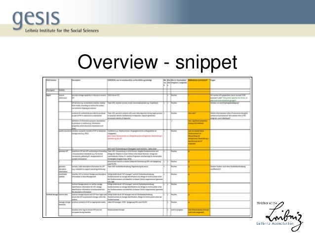 De-mystifying OAIS compliance Benefits and challenges of mapping the…