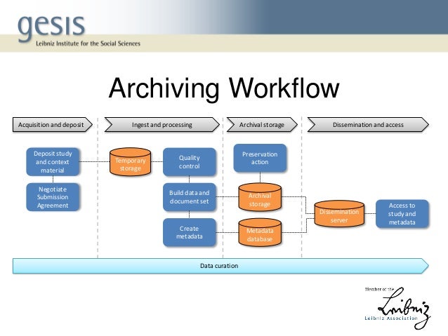 De Mystifying Oais Compliance Benefits And Challenges Of Mapping The Data Archiving Strategy Template