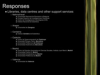 Responses
● Libraries, data centres and other support services
    ○ National level
          ■   Universidad Nacional de Educacion a Distancia
          ■   Consejo Superior de Investigaciones Científicas
          ■   Centro de Investigaciones Sociologicas (CIS)
          ■   Instituto Nacional de Estadística

    ○ Aragon
          ■ Universidad de Zaragoza

    ○ Cantabria
          ■ Instituto Cántabro de Estadística

    ○ Cataluña
          ■   Centre de Supercomputació de Catalunya
          ■   Universitat Pompeu Fabra, Barcelona
          ■   Universidad Politecnica de Catalunya
          ■   Universidad Autónoma de Barcelona

    ○ Madrid
          ■   Centro de Estudios Avanzados en Ciencias Sociales, Instituto Juan March, Madrid
          ■   Universidad Carlos III, Madrid
          ■   Universidad Complutense de Madrid
          ■   Universidad Politécnica de Madrid

    ○ Valencia
          ■ Universidad de Valencia
 