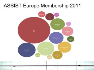 IASSIST Europe Membership 2011
 