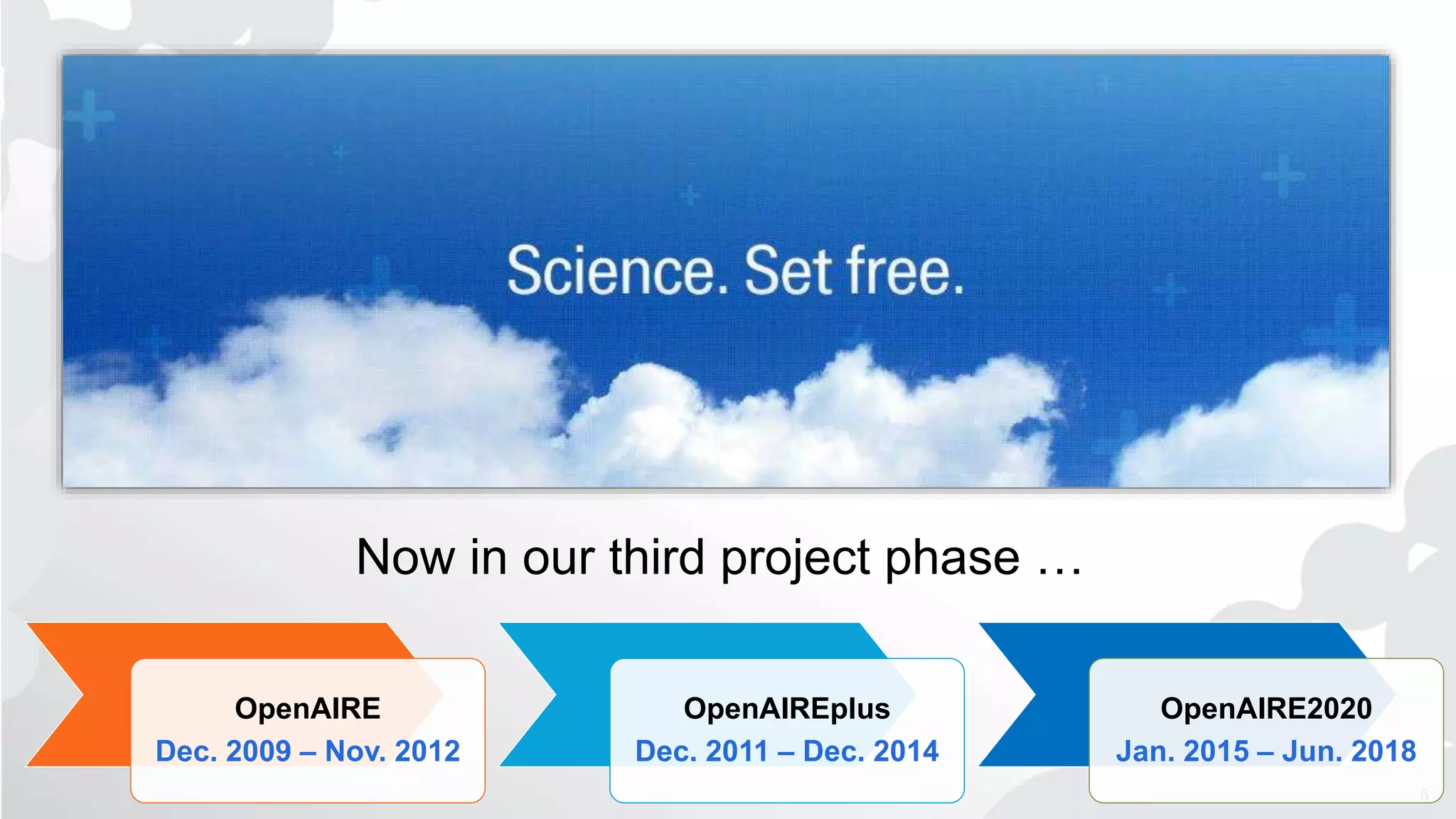6
OpenAIRE
Dec. 2009 – Nov. 2012
OpenAIREplus
Dec. 2011 – Dec. 2014
OpenAIRE2020
Jan. 2015 – Jun. 2018
Now in our third project phase …
 