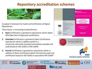 Repository accreditation schemes
European Framework for Audit and Certification of Digital
Repositories.
Three levels, in increasing trustworthiness:
1. Basic Certification is granted to repositories which obtain
DSA (Data Seal of Approval) certification;
2. Extended Certification is granted to Basic Certification
repositories which in addition perform a
structured, externally reviewed and publicly available self-
audit based on ISO 16363 or DIN 31644;
3. Formal Certification is granted to repositories which in
addition to Basic Certification obtain full external audit and
certification based on ISO 16363 or equivalent DIN 31644."
 