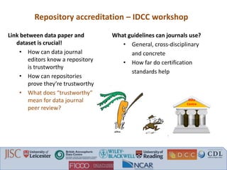 Data
Centre
Repository accreditation – IDCC workshop
Link between data paper and
dataset is crucial!
• How can data journal
editors know a repository
is trustworthy
• How can repositories
prove they’re trustworthy
• What does “trustworthy”
mean for data journal
peer review?
What guidelines can journals use?
• General, cross-disciplinary
and concrete
• How far do certification
standards help
 