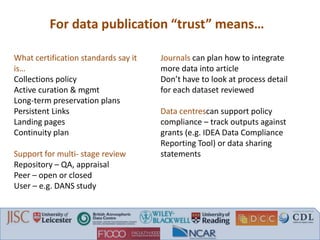 For data publication “trust” means…
What certification standards say it
is…
Collections policy
Active curation & mgmt
Long-term preservation plans
Persistent Links
Landing pages
Continuity plan
Support for multi- stage review
Repository – QA, appraisal
Peer – open or closed
User – e.g. DANS study
Journals can plan how to integrate
more data into article
Don’t have to look at process detail
for each dataset reviewed
Data centrescan support policy
compliance – track outputs against
grants (e.g. IDEA Data Compliance
Reporting Tool) or data sharing
statements
 