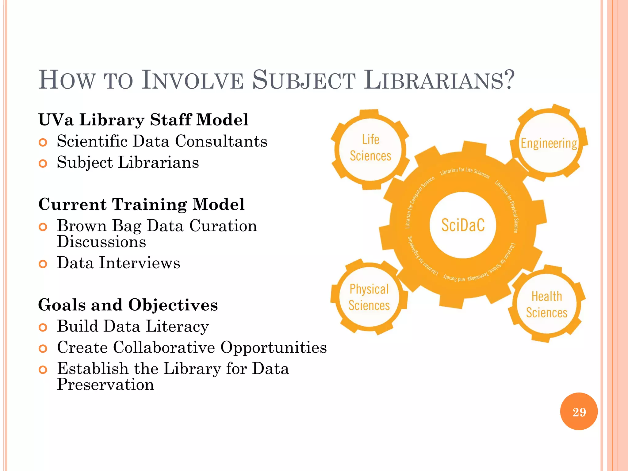 HOW TO INVOLVE SUBJECT LIBRARIANS?
UVa Library Staff Model
 Scientific Data Consultants
 Subject Librarians


Current Training Model
 Brown Bag Data Curation
  Discussions
 Data Interviews


Goals and Objectives
 Build Data Literacy
 Create Collaborative Opportunities
 Establish the Library for Data
  Preservation
                                       29
 