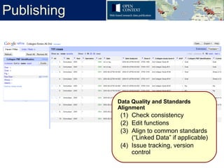 Publishing




             Data Quality and Standards
             Alignment
             (1) Check consistency
             (2) Edit functions
             (3) Align to common standards
                 (“Linked Data” if applicable)
             (4) Issue tracking, version
                 control
 