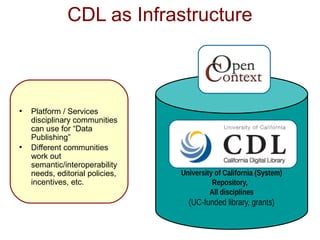 CDL as Infrastructure



●
    Platform / Services
    disciplinary communities
    can use for “Data
    Publishing”
●
    Different communities
    work out
    semantic/interoperability
    needs, editorial policies,   University of California (System)
    incentives, etc.                       Repository,
                                          All disciplines
                                   (UC-funded library, grants)
 