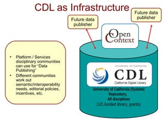 CDL as Infrastructure                                   Future data
                                 Future data                           publisher
                                  publisher




●
    Platform / Services
    disciplinary communities
    can use for “Data
    Publishing”
●
    Different communities
    work out
    semantic/interoperability
    needs, editorial policies,             University of California (System)
    incentives, etc.                                 Repository,
                                                    All disciplines
                                               (UC-funded library, grants)
 