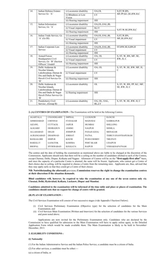 14. Indian Defence Estates
Service Gr. ‘A’
i) Locomotor disability OA,OL S,ST,W,BN,
MF,PP,KC,SE,RW,H,Cii) Blindness or Low
Vision
LV
iii) Hearing impairment HH
15. Indian Information
Service, Gr. ‘A’
i) Locomotor disability OA,OL,OAL,BL
S,ST,W,SE,RW,H,C
ii) Visual impairment B,LV
iii) Hearing impairment HH
16. Indian Trade Service, Gr.
‘A’ (Gr.III)
i) Locomotor disability OA,OL,OAL,BL S,ST,W,BN,
MF,SE,RW,H,Cii) Visual impairment LV
iii) Hearing impairment HH
17. Indian Corporate Law
Service
i) Locomotor disability OA,OL,OAL,BL ST,RW,SE,S,BN,H
ii) Visual impairment LV
iii) Hearing impairment HH
18. Armed Forces
Headquarters Civil
Service, Gr. ‘B’ (Section
Officers’ Grade0
i) Locomotor disability OA, OL S, ST, W, BN, MF, SE,
RW, H, Cii) Visual impairment LV
iii) Hearing impairment HH
19. Delhi Andaman &
Nicobar Islands,
Lakshwadeep, Daman &
Diu and Dadra & Nagar
Haveli Civil Service Gr.
‘B’
i) Locomotor disability OA, OL S, ST, W, SE, RW, MF, H,
C
ii) Visual impairment LV
iii) Hearing impairment HH
20. Delhi Andaman &
Nicobar Islands,
Lakshwadeep, Daman &
Diu and Dadra & Nagar
Haveli Police Service Gr.
‘B’
i) Locomotor disability OL S, ST, W, BN, PP, KC, MF,
SE, RW, H, C
ii) Hearing impairment HH
21. Pondicherry Civil
Service , (Group B)
i) Locomotor disability OA, OL, OAL,
BL,LV
S, ST, W, SE, RW, H, C
2. (A) CENTRES OF EXAMINATION : The Examination will be held at the following Centres:
AGARTALA
AHMEDABAD
AIZAWL
ALIGARH
ALLAHABAD
AURANGABAD
BANGALORE
BAREILLY
BHOPAL
CHANDIGARH
CHENNAI
CUTTACK
DEHRADUN
DELHI
DHARWAD
DISPUR
GANGTOK
HYDERABAD
IMPHAL
ITANAGAR
JAIPUR
JAMMU
JODHPUR
JORHAT
KOCHI
KOHIMA
KOLKATA
LUCKNOW
MADURAI
MUMBAI
NAGPUR
PANAJI (GOA)
PATNA
PUDUCHERRY
PORT BLAIR
RAIPUR
RANCHI
SAMBALPUR
SHILLONG
SHIMLA
SRINAGAR
THIRUVANANTHAPURAM
TIRUPATI
UDAIPUR
VISHAKHAPATNAM
The centres and the date of holding the examination as mentioned above are liable to be changed at the discretion of the
Commission. Applicants should note that there will be a ceiling on the number of candidates allotted to each of the Centres,
except Chennai, Delhi, Dispur, Kolkatta and Nagpur. Allotment of Centres will be on the "first-apply-first allot” basis,
and once the capacity of a particular Centre is attained, the same will be frozen. Applicants, who cannot get a Centre of
their choice due to ceiling, will be required to choose a Centre from the remaining ones. Applicants are, thus, advised that
they may apply early so that they could get a Centre of their choice.
NB: Notwithstanding the aforesaid provision, Commission reserves the right to change the examination centres
at their discretion if the situation demands.
Blind candidates will, however, be required to take the examination at any one of the seven centres only viz.
Chennai, Delhi, Hyderabad, Kolkata, Lucknow, Dispur and Mumbai.
Candidates admitted to the examination will be informed of the time table and place or places of examination. The
candidates should note that no request for change of centre will be granted.
(B) PLAN OF EXAMINATION :
The Civil Services Examination will consist of two successive stages (vide Appendix I Section-I below).
(i) Civil Services Preliminary Examination (Objective type) for the selection of candidates for the Main
Examination; and
(ii) Civil Services Main Examination (Written and Interview) for the selection of candidates for the various Services
and posts noted above.
Applications are now invited for the Preliminary Examination only. Candidates who are declared by the
Commission to have qualified for admission to the Main Examination will have to apply online again, in the Detailed
Application Form which would be made available them. The Main Examination is likely to be held in November/
December, 2013.
3. ELIGIBILITY CONDITIONS :
(i) Nationality
(1) For the Indian Administrative Service and the Indian Police Service, a candidate must be a citizen of India.
(2) For other services, a candidate must be either:—
(a) a citizen of India, or
 