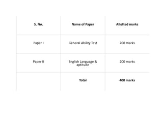 S. No. Name of Paper Allotted marks
Paper I General Ability Test 200 marks
Paper II English Language &
aptitude
200 marks
Total 400 marks
 