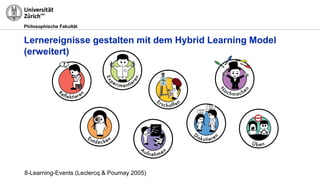 Philosophische Fakultät
Lernereignisse gestalten mit dem Hybrid Learning Model
(erweitert)
8-Learning-Events (Leclercq & Poumay 2005)
 