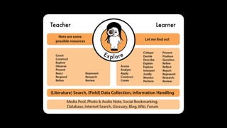 Learning-Design-Thinking mit Learning-Design-Karten