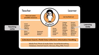 Learning
verbsTeaching
verbs
 