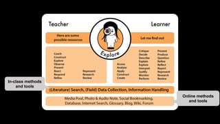 In-class methods
and tools
Online methods
and tools
 