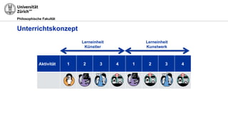 Philosophische Fakultät
Unterrichtskonzept
Aktivität 1 2 3 4 1 2 3 4
Lerneinheit
Künstler
Lerneinheit
Kunstwerk
 