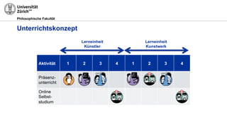 Philosophische Fakultät
Unterrichtskonzept
Aktivität 1 2 3 4 1 2 3 4
Präsenz-
unterricht
Online
Selbst-
studium
Lerneinheit
Künstler
Lerneinheit
Kunstwerk
 