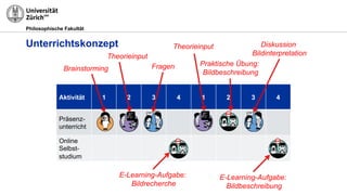 Philosophische Fakultät
Unterrichtskonzept
Aktivität 1 2 3 4 1 2 3 4
Präsenz-
unterricht
Online
Selbst-
studium
Theorieinput
Praktische Übung:
Bildbeschreibung
Fragen
E-Learning-Aufgabe:
Bildbeschreibung
Brainstorming
Theorieinput
Diskussion
Bildinterpretation
E-Learning-Aufgabe:
Bildrecherche
 