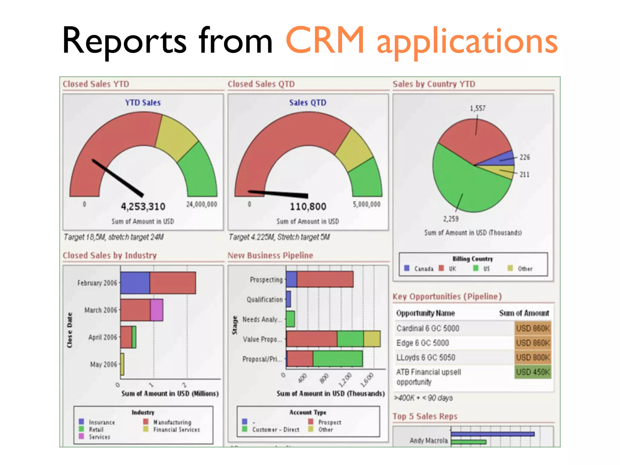 “Learnings” from
Voice of the Customer research
 