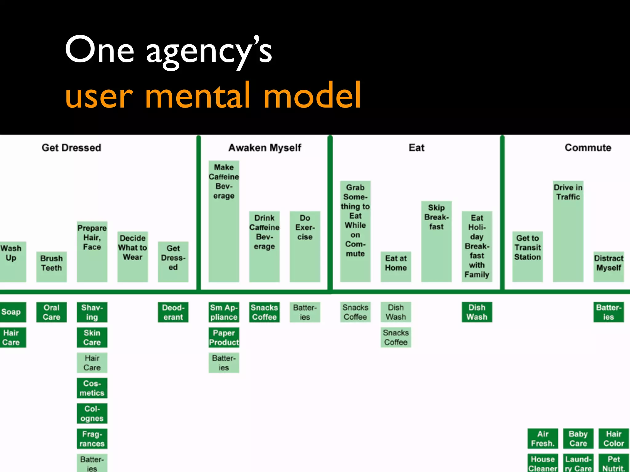Surveys behind
Net Promoter Score
 