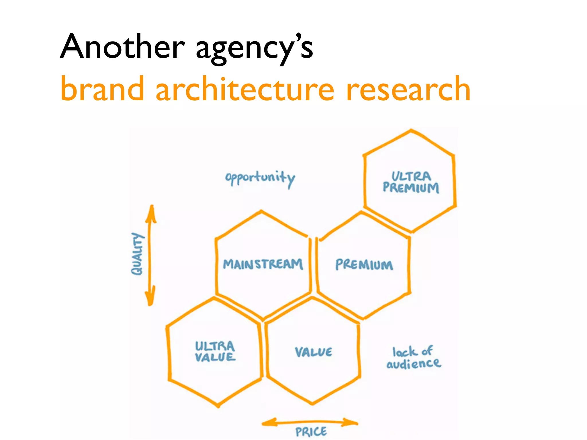 Studies from the
research center
 