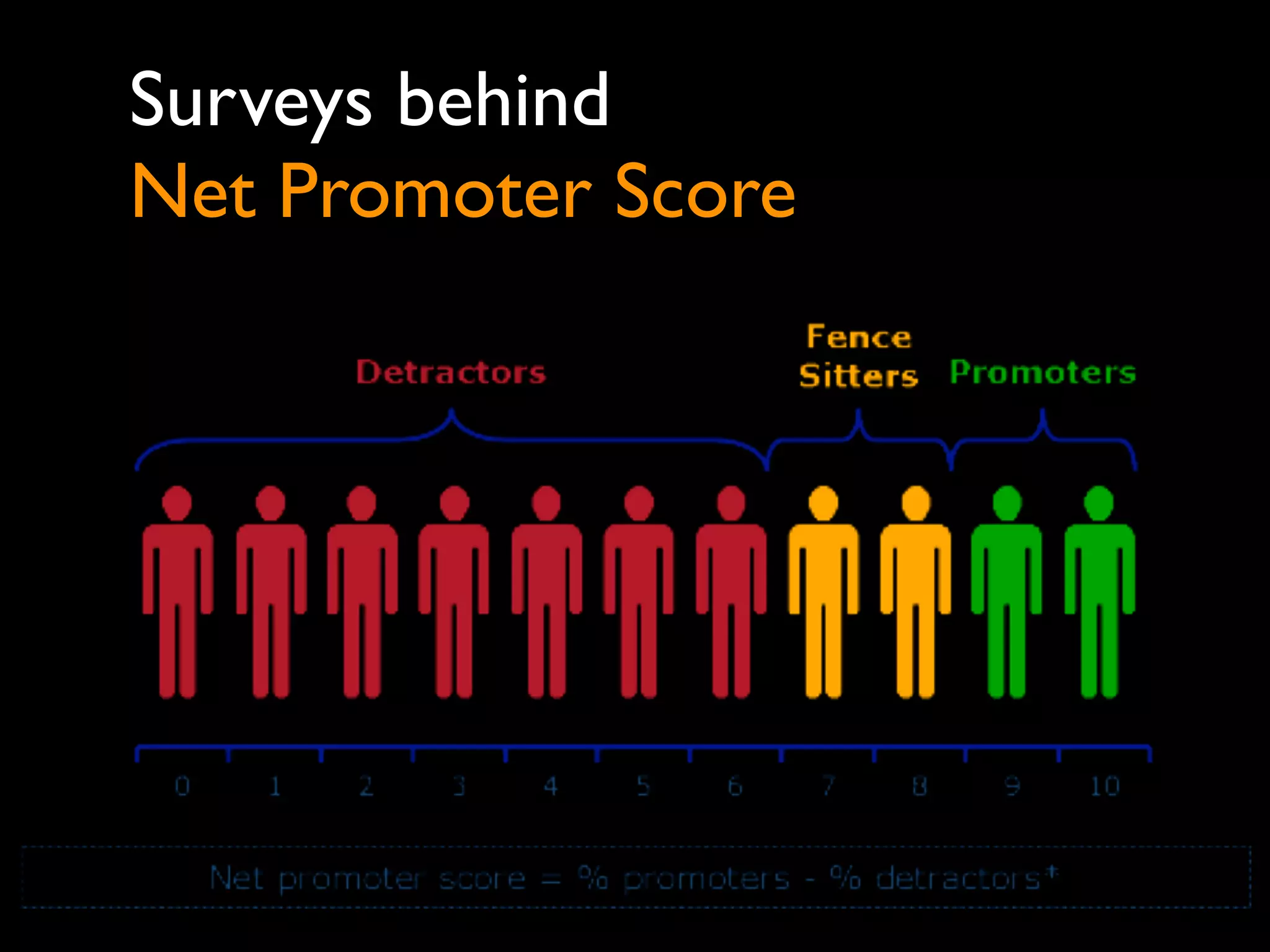 Analysis of
social media
 