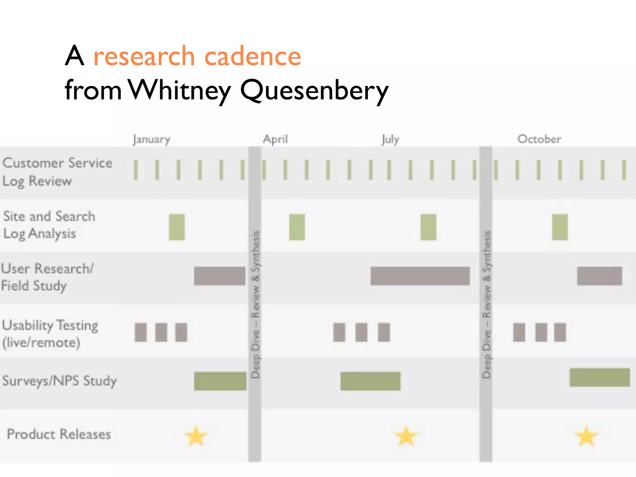 Lou’s TABLE OF
OVERGENERALIZED
DICHOTOMIES
Web Analytics User Experience
What they
analyze
Users' behaviors (what's
happening)
Users' intentions and
motives (why those things
happen)
What methods
they employ
Quantitative methods to
determine what's happening
Qualitative methods for
explaining why things
happen
What they're
trying to achieve
Helps the organization meet
goals (expressed as KPI)
Helps users achieve goals
(expressed as tasks or
topics of interest)
How they use
data
Measure performance (goal-
driven analysis)
Uncover patterns and
surprises (emergent
analysis)
What kind of data
they use
Statistical data ("real" data
in large volumes, full of
errors)
Descriptive data (in small
volumes, generated in lab
environment, full of errors)
 