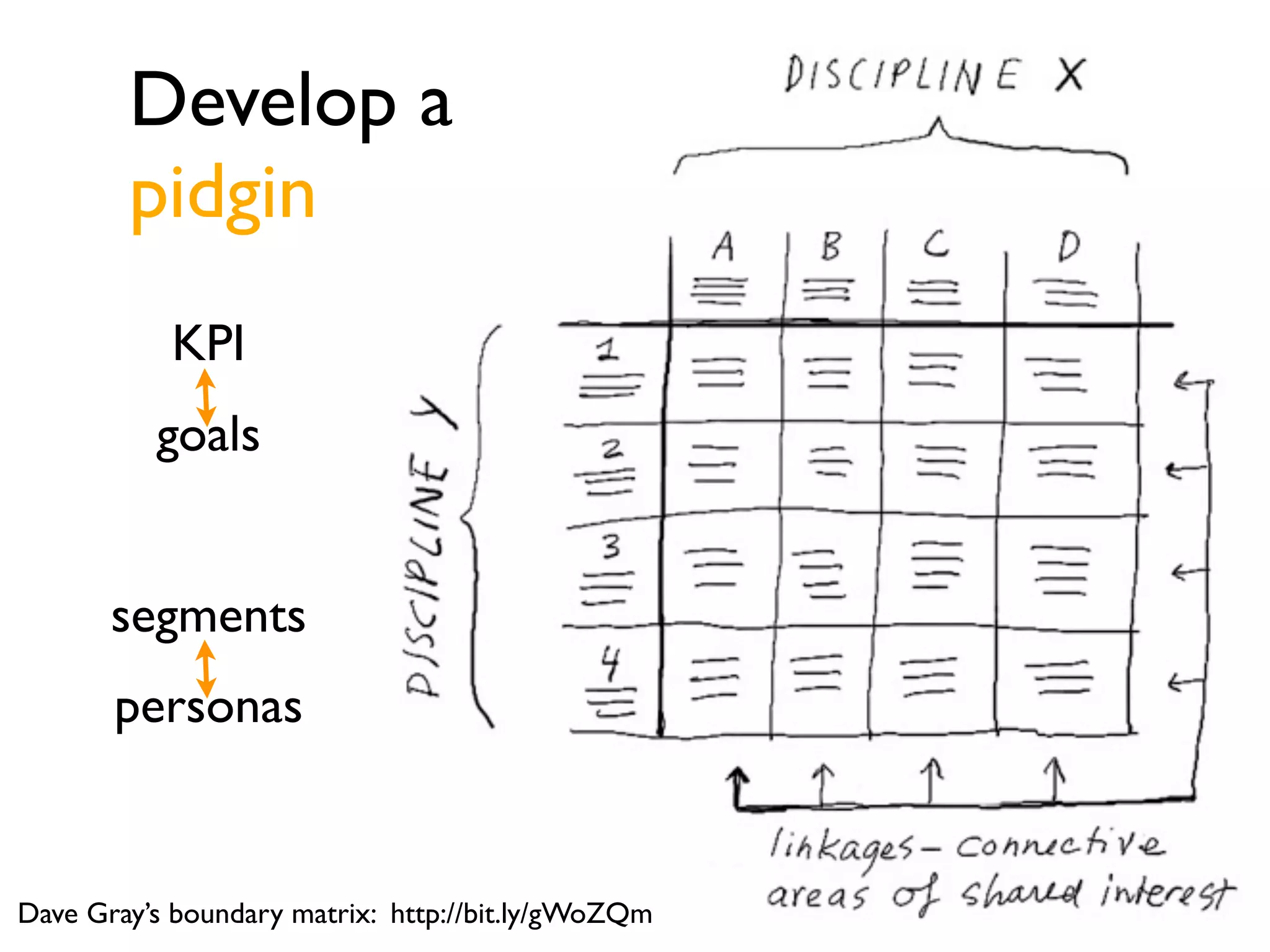 Thanks
Balance within methods
example courtesy to Angel Brown, Ogilvy DigitalHealth
 