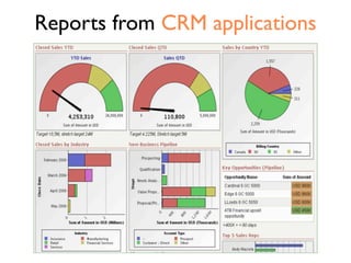 “Learnings” from
Voice of the Customer research
 