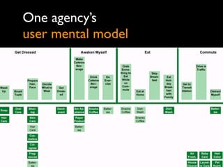 Surveys behind
Net Promoter Score
 