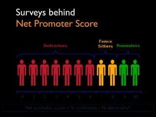Analysis of
social media
 