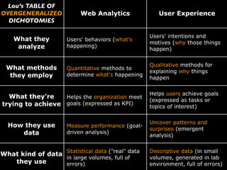 Problem
It’s only going
to get worse
Opportunity
How might we support  
synthesis and insight?
 