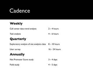 Five themes for getting to
synthesis and insight
1. Balance
2. Cadence
3. Conversation
4. Perspective
5. Operations
 
