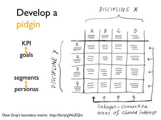 Thanks
Balance within methods
example courtesy to Angel Brown, Ogilvy DigitalHealth
 