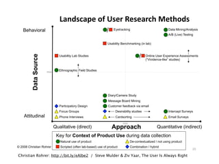 Cadence
Weekly
Call center data trend analysis 2 – 4 hours behavioral + quantitative
Task analysis 4 – 6 hours behavioral + quantitative
Quarterly
Exploratory analysis of site analytics data 8 – 10 hours behavioral + qualitative
User survey 16 – 24 hours attitudinal + quantitative
Annually
Net Promoter Score study 3 – 4 days attitudinal + quantitative
Field study 4 – 5 days behavioral + qualitative
Cadence + Balance
 