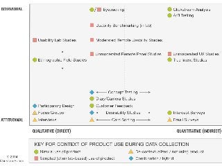 Rohrer’s user research
landscape
Text
 