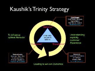 Kaushik’s Trinity Strategy
 