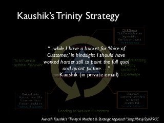 Kaushik’s Trinity Strategy
Avinash Kaushik’s “Trinity:A Mindset & Strategic Approach“: http://bit.ly/2yKA9CC
“...while I have a bucket for ‘Voice of
Customer,’ in hindsight I should have
worked harder still to paint the full qual
and quant picture….”
—Kaushik (in private email)
 
