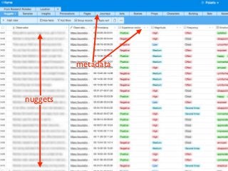 WeWork: "nuggetization" +
metadata
nuggets
metadata
 