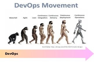 from DevOps: https://devops.com/2014/04/07/evolve-devops/
DevOps => DecisionOps
DevOps
 