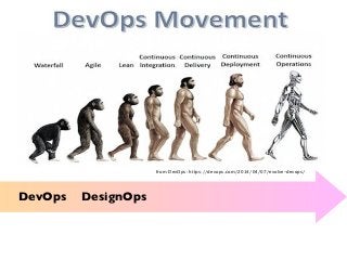 from DevOps: https://devops.com/2014/04/07/evolve-devops/
DevOps => DecisionOps
DevOps DesignOps
 