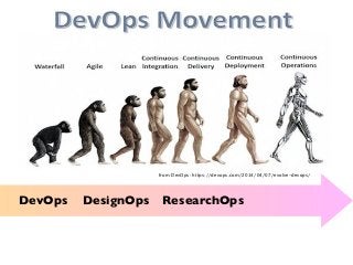 from DevOps: https://devops.com/2014/04/07/evolve-devops/
DevOps => DecisionOps
DevOps DesignOps ResearchOps
 