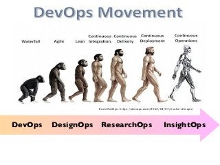 from DevOps: https://devops.com/2014/04/07/evolve-devops/
DevOps => DecisionOps
DevOps DesignOps ResearchOps InsightOps
 