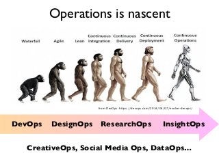 from DevOps: https://devops.com/2014/04/07/evolve-devops/
DevOps => DecisionOps
DevOps DesignOps ResearchOps InsightOps
Operations is nascent
CreativeOps, Social Media Ops, DataOps…
 