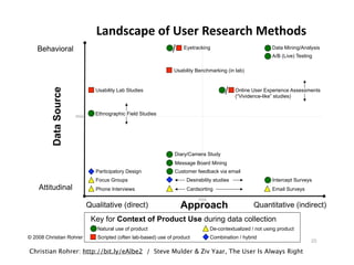 Beyond User Research Slide 45