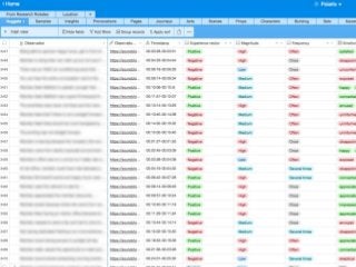 WeWork: "nuggetization" +
metadata
nuggets
metadata
 
