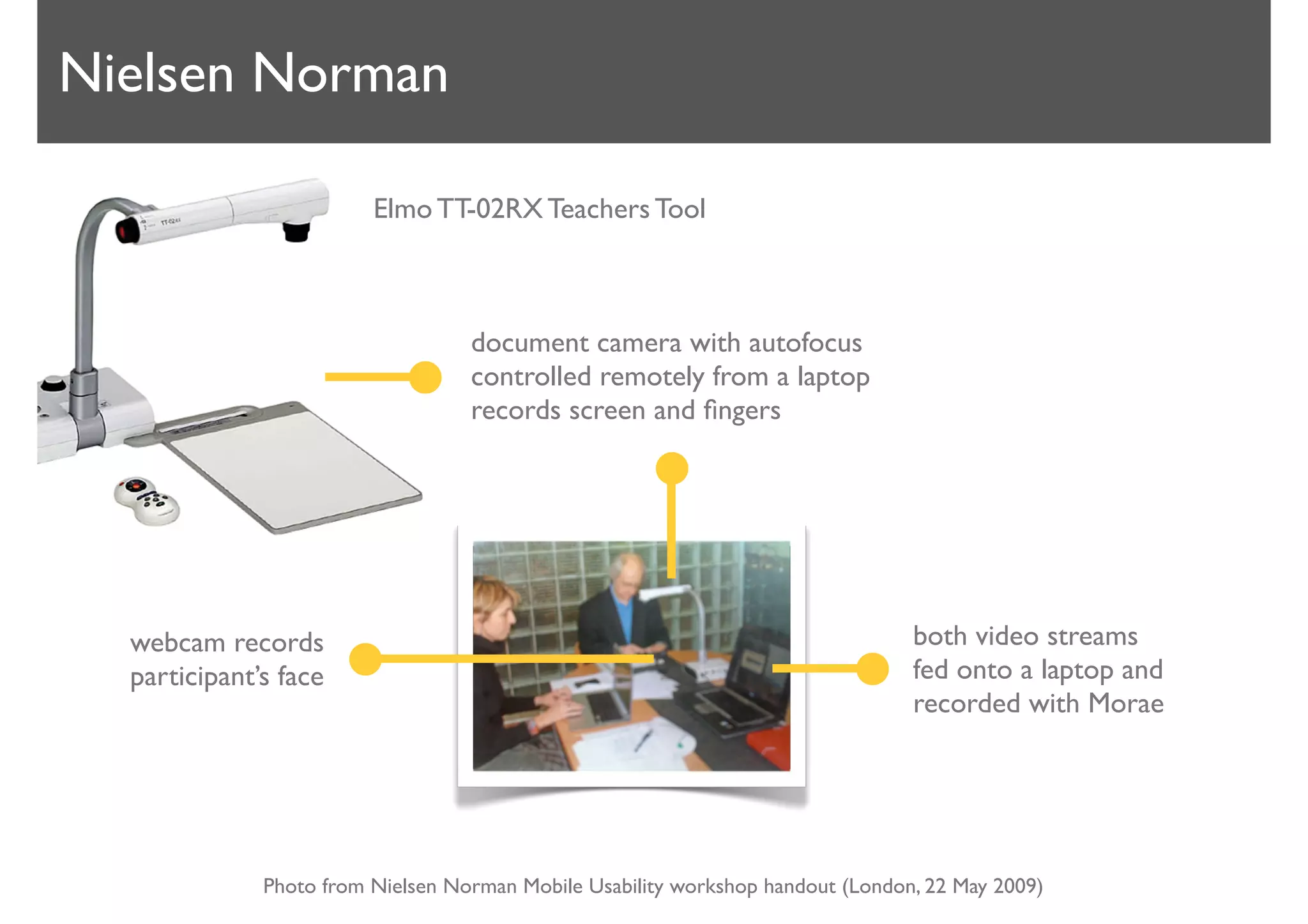 Nielsen Norman

                         Elmo TT-02RX Teachers Tool



                                   document camera with autofocus
                                   controlled remotely from a laptop
                                   records screen and ﬁngers




  webcam records                                                                 both video streams
  participant’s face                                                             fed onto a laptop and
                                                                                 recorded with Morae




              Photo from Nielsen Norman Mobile Usability workshop handout (London, 22 May 2009)
 