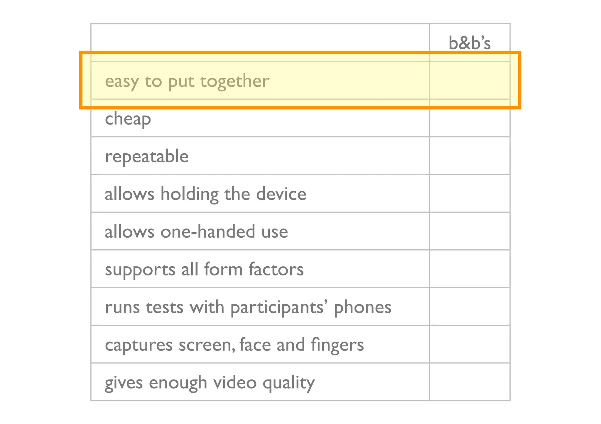 b&b’s
easy to put together
cheap
repeatable
allows holding the device
allows one-handed use
supports all form factors
runs tests with participants’ phones
captures screen, face and ﬁngers
gives enough video quality
 