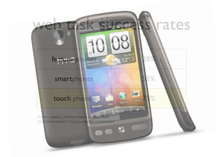 web task success rates
         feature phones                               38%

           smartphones                                55%

          touch phones                                75%

Mobile usability, J. Nielsen’s Alertbox 20 Jul 2009
http://www.useit.com/alertbox/mobile-usability.html
 